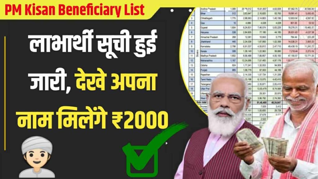 PM Kisan Beneficiary List 2024