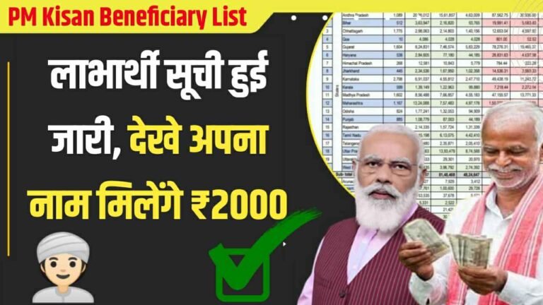 PM Kisan Beneficiary List 2024
